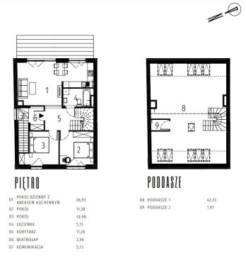 Sprzedaż Mieszkanie null