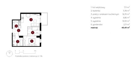 Sprzedaż Mieszkanie Toruń