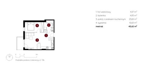 Sprzedaż Mieszkanie Toruń