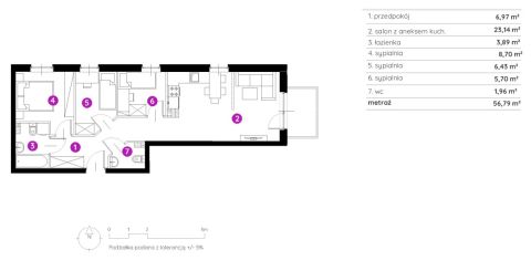 Sprzedaż Mieszkanie Bielsko-Biała