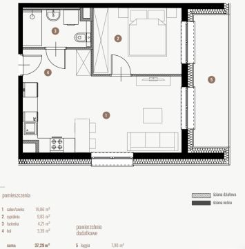 Sprzedaż Mieszkanie Śródmieście, Łódź