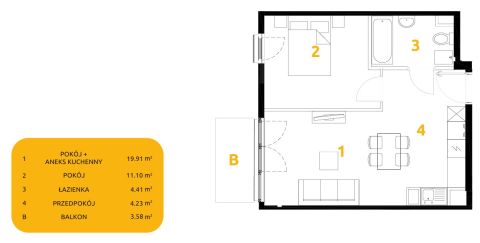 Sprzedaż Mieszkanie Prądnik Biały, Kraków