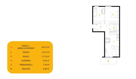 Sprzedaż Mieszkanie Prądnik Biały, Kraków