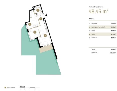 Sprzedaż Mieszkanie Idalin, Radom