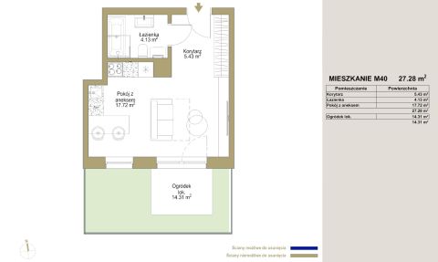 Sprzedaż Mieszkanie Śródmieście, Katowice